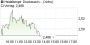 Heidelberger Druck will Gas geben.. 18290474